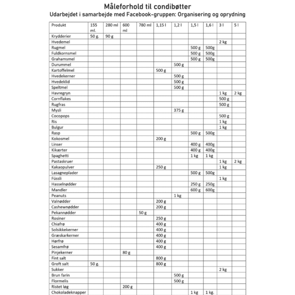 condibøtter til tørvare med labels / etiketter måleforhold til condibøtter. hvilke tørvare passer i hvilke bøtter